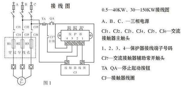 西安西瑪電機燒壞測量方法及預防。