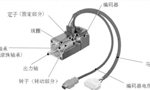 淺析伺服電機(jī)的剛性和慣量。——西安博匯儀器儀表有限公司