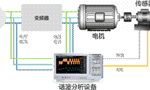 電機(jī)與驅(qū)動(dòng)器的設(shè)計(jì)注意事項(xiàng)和測量方法?！靼膊﹨R儀器儀表有限公司