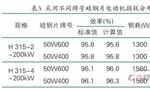 提升電機(jī)效率可行性方法案例分析。——西安博匯儀器儀表有限公司