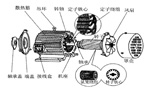 三相異步電動(dòng)機(jī)的六種分類(lèi)方法及具體分類(lèi)?！靼膊﹨R儀器儀表有限公司